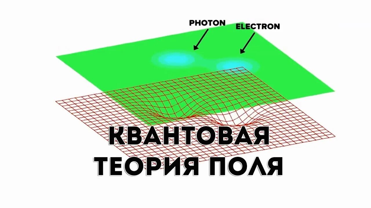 Квантовое поле теория поля. Квантовая теория. Квантовое изображение. Квантовая физика теория поля. Field theory