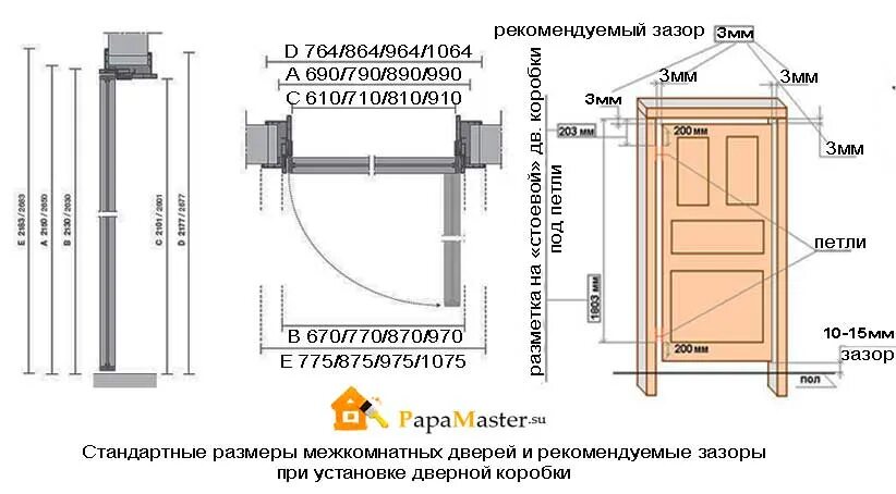 Сколько дверей в россии. Ширина дверной коробки межкомнатной двери 60. Стандартная толщина коробки межкомнатной двери. Ширина коробки дверной под 80 полотно. Стандарт межкомнатных дверей Размеры с коробкой стандартные Размеры.