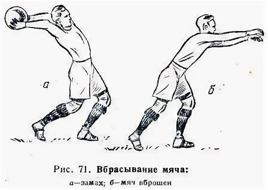 Как называется отбивание мяча. Сбрасывание мяча в футболе. вброс мяча в футболе. вбрасывание мяча из-за боковой линии. техника вбрасывания мяча в футболе.