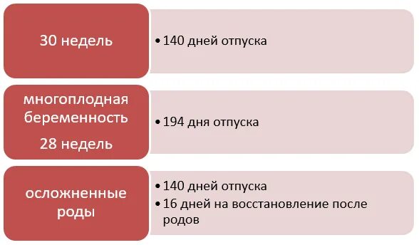 В декретном можно пойти в отпуск. В декретном можно пойти в отпуск