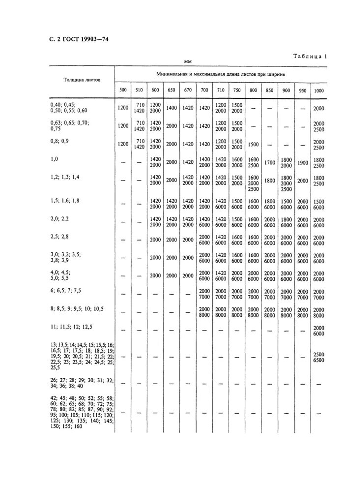 19903 74 статус. ГОСТ 19903-74 прокат листовой горячекатаный сортамент марка стали 09г2с. Б-пн 5 ГОСТ 19903-74. 10 ГОСТ 19903-74. Ст 20 ГОСТ 19903-2015.