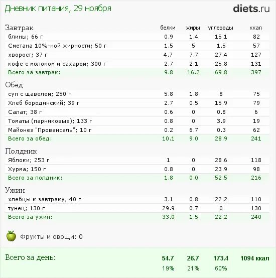 Диета берга официальный сайт доктора