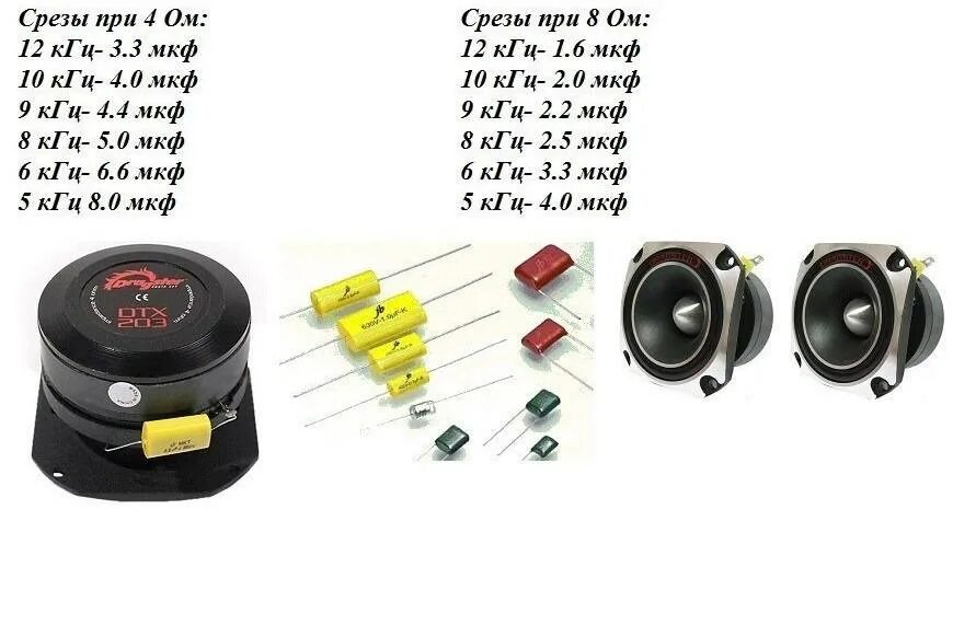 Номинал динамика. Конденсатор 3.3 МКФ для пищалок таблица. Конденсатор Kicx 100 ватт для пищалок. Конденсатор 1 МКФ для пищалки. Таблица подбора конденсаторов для ВЧ динамиков.
