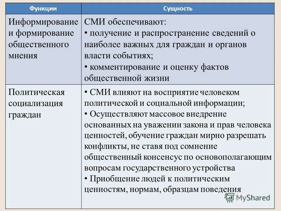 Общественные сми примеры. Влияние СМИ на формирование общественного мнения. Формирование общественного мнения функция СМИ. Функции средств массовой информации. Влияние СМИ на формирование общественного мнения примеры.