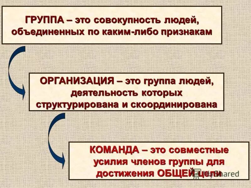 Признаки для объединения людей в группы. Группа на-на. Крупп. Совокупность людей Объединенных. В этой группе.