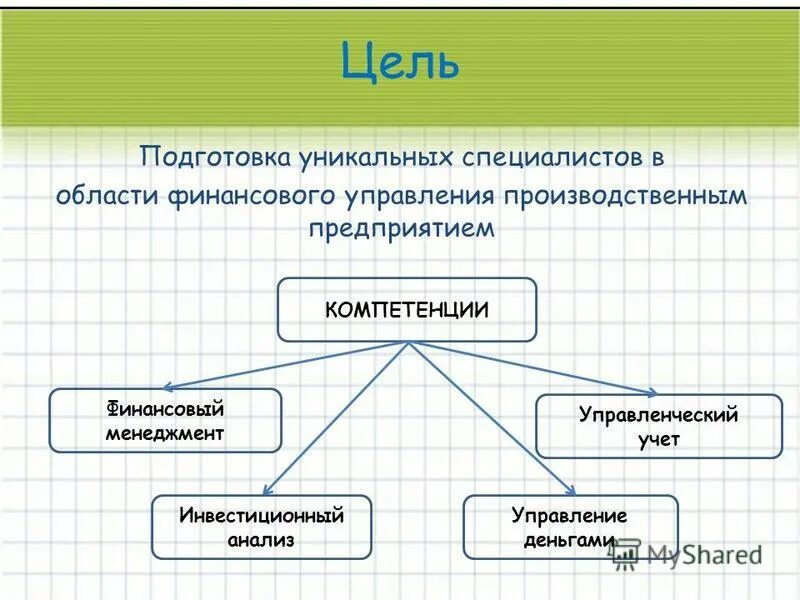 Система управленческого учета. Финансовый менеджмент и управленческий учет. Задачи управленческого учета. Сравнительная характеристика финансового и управленческого учета. Что значит управленческий учет.