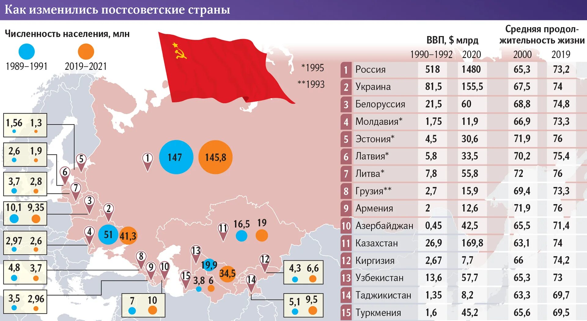 Численность населения стран 2021. Постсоветские страны. Население постсоветского пространства. Численность населения пос саветких Строан. Население стран постсоветского пространства.