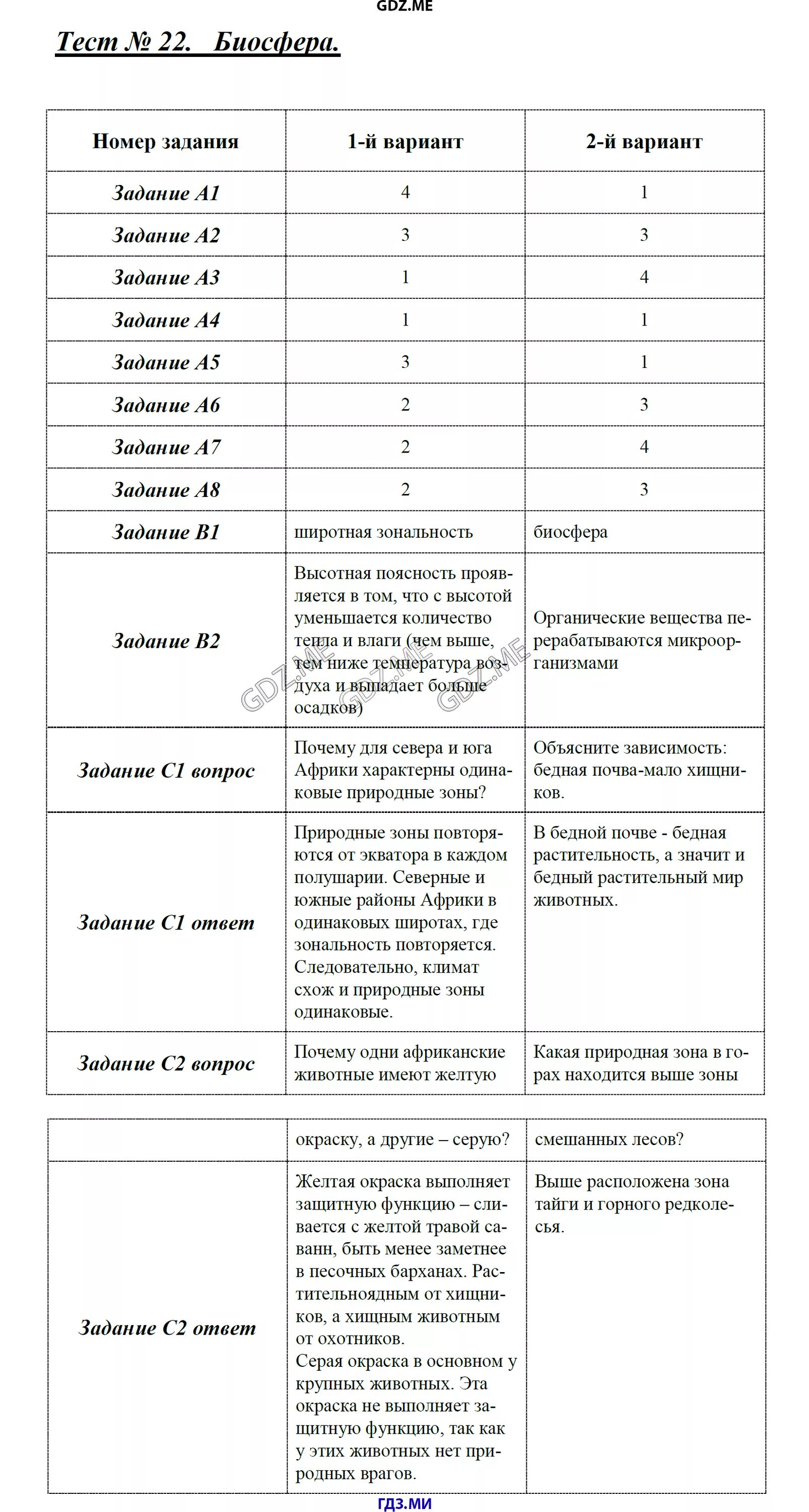 Задания по теме биосфера. Тест 22 Биосфера 6 класс география. Биосфера тест 6 класс география. Биосфера это тест с ответами. Биосфера контрольная работа 6 класс.