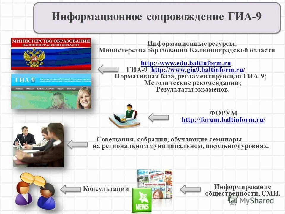 Сайт министерства образования калининградской. Информационное сопровождение ГИА. Информационные ресурсы ГИА 9. Образование Калининградской области. Министерство образования Калининградской области.