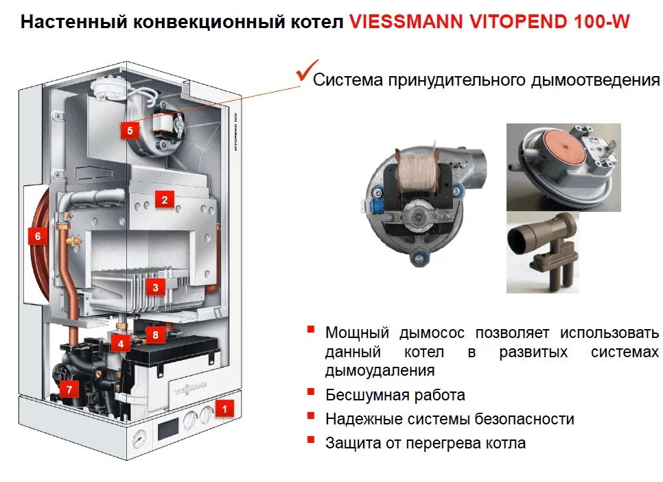 Котел снизу. Котел Vitopend 100-w 24 КВТ схема. Устройство газового котла Висман витопенд 100. Viessmann Vitopend 100-w a1jb. Газовый котёл Viessmann Vitopend 100 24 КВТ двухконтурный.