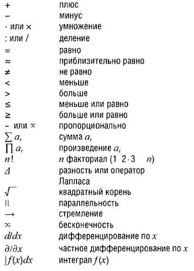 Что означает i u. Что означают символы в алгебре. Математические символы и их значения. Что обозначает в математике. Как обозначаются знаки в математике.