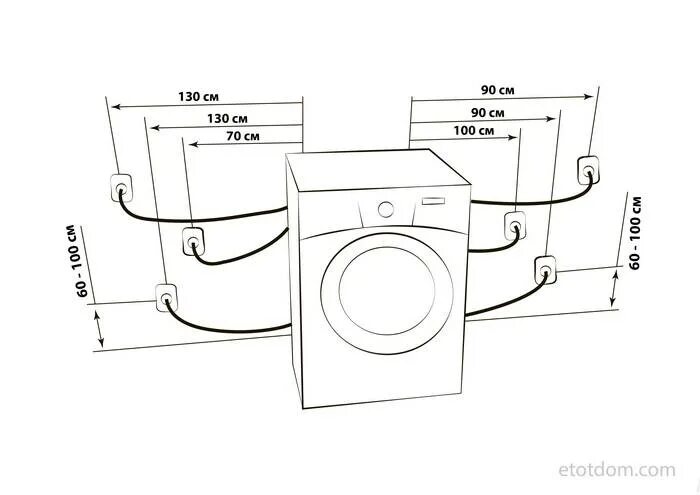 Розетка для стиральной машинки. Схема монтажа розетки для стиральной машины. Розетка для стиральной машины схема. Установка розетки для стиральной машины схема. Розетка для стиральной машины в кухню схема.