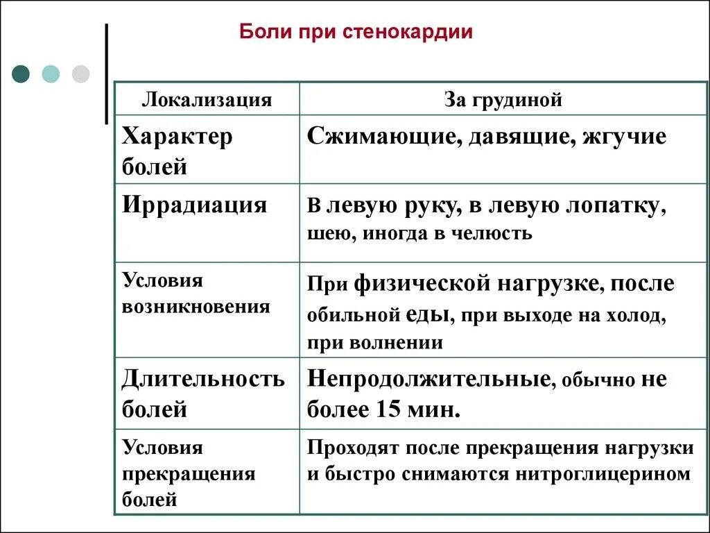 Сколько длятся болевые ощущения