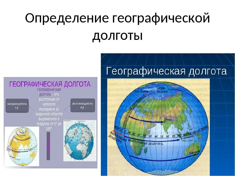 10 основных определений география. Что такое географическая долгота. Географическая широта и географическая долгота. Долгота это в географии. Географические координаты земли.