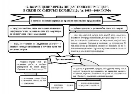 Фактически понесенного ущерба