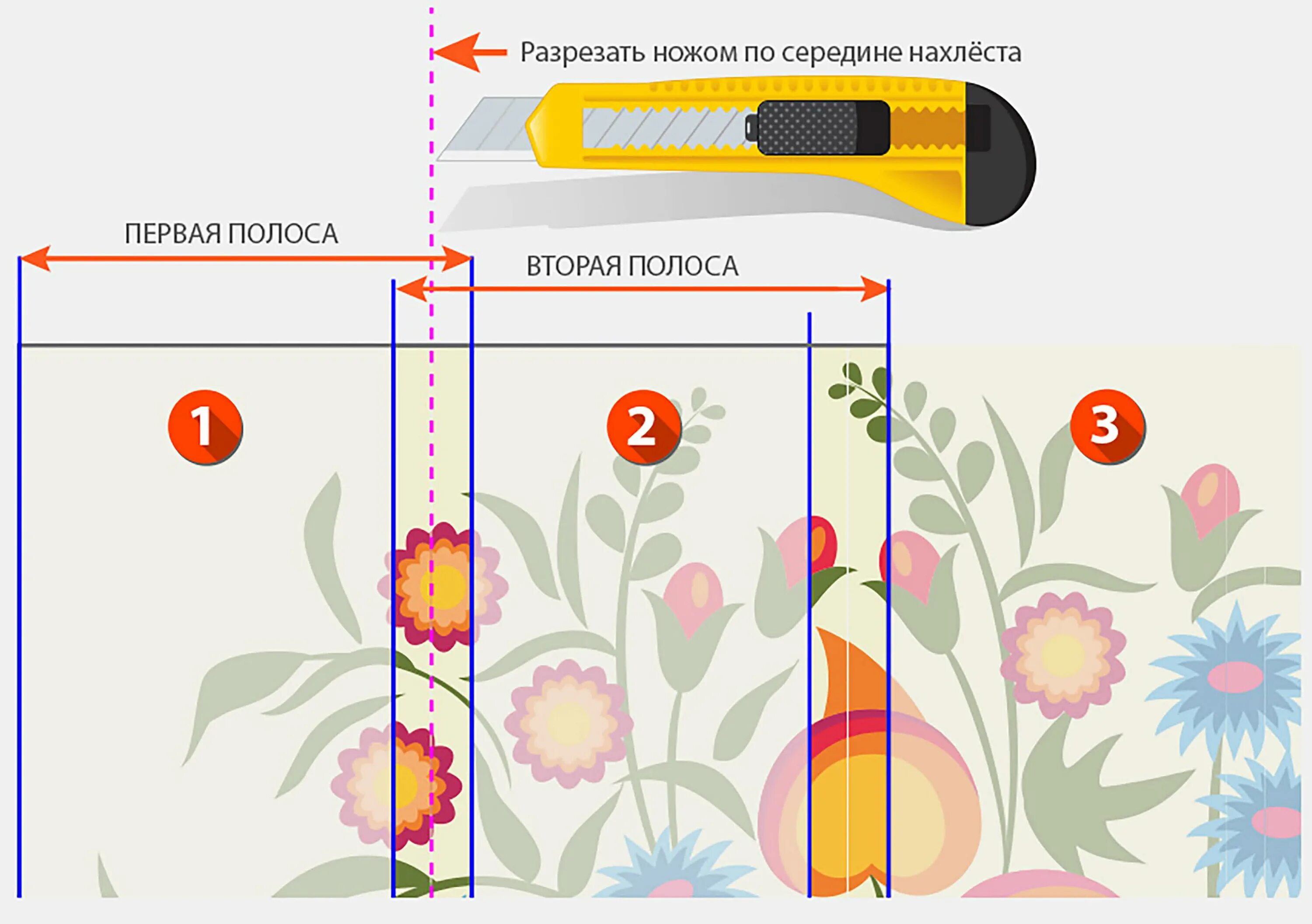 Как клеить обои с рисунком