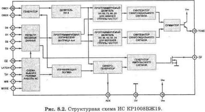 Микросхема кр142ен2а схема включения. Схемы на км1506хл2. Стабилизатор напряжения на микросхеме 142ен1. Индикатор илт4-30м схема подключения. Схема кр 2.