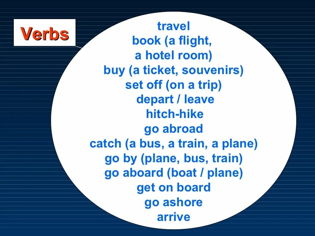 Travelling words. Travel verbs английский. travelling vocabulary. travel verbs 9 класс. travel vocabulary english.