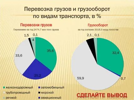 Пассажирооборот