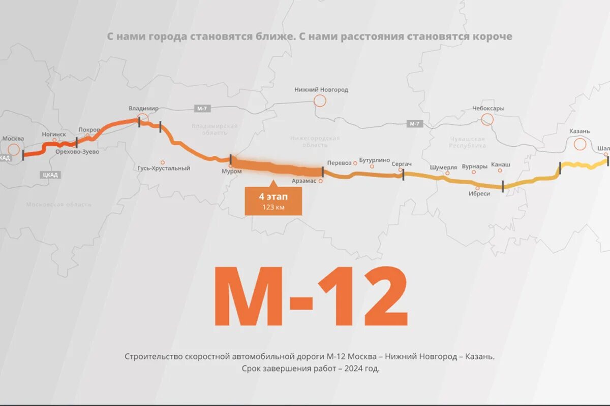 Трасса м 12 Москва Казань Екатеринбург. Проект трассы м12 Казань Екатеринбург. Платная трасса м12 Москва Казань. Новая трасса Москва -Казань м12. Платные дороги до казани на машине