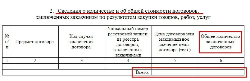 Ежемесячный отчет 223. Отчет по договорам ежемесячный по 223 ФЗ. Форма отчета по 223 ФЗ. Форма отчета о заключенных договорах. Ежемесячный отчет по договорам по 223 ФЗ образец.