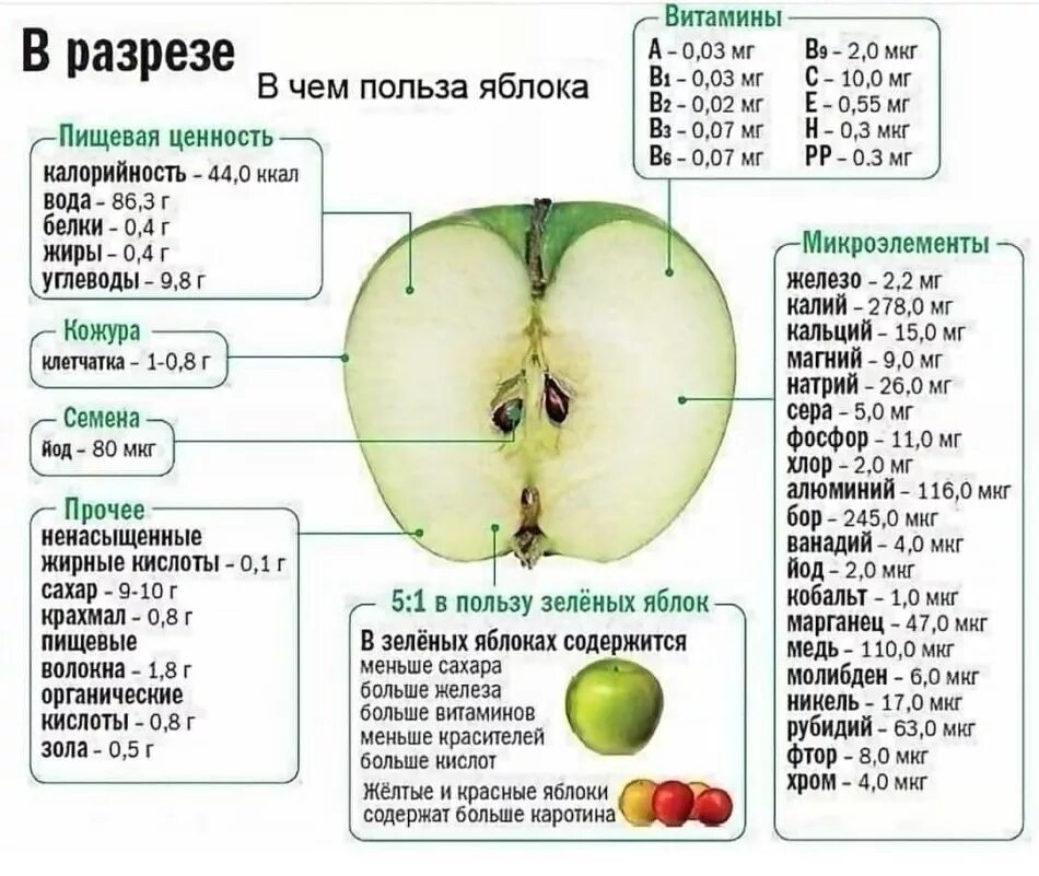Полезные качества яблока. Польза яблок. Чем полезны яблоки. Полезные свойства яблок. Чем полезны яблоки для организма.