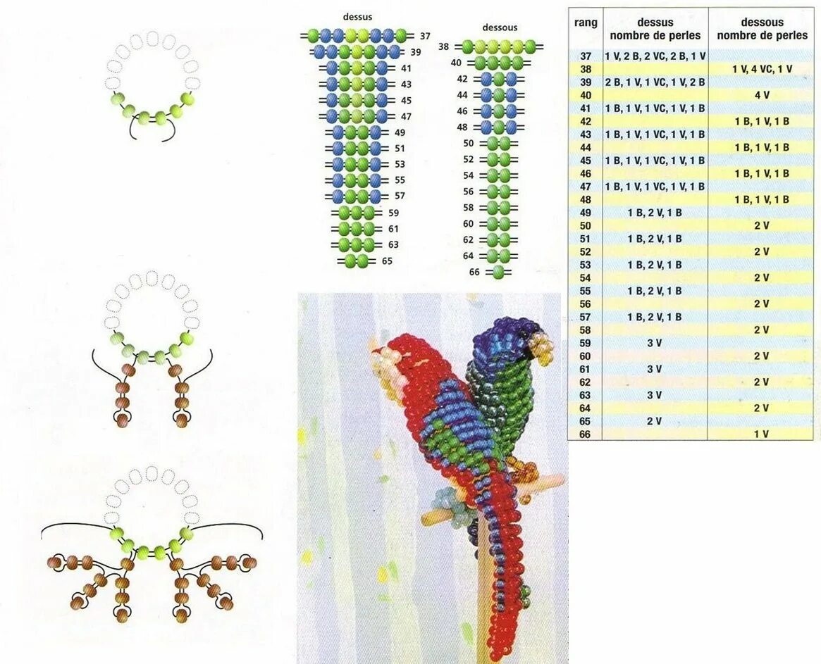Попугай из бисера схема для начинающих. Схемы для бисероплетения фигурки из проволоки и бисера. Попугай из бисера схема плетения объемный. Схемы как плести из бисера животных для начинающих. Схемы фигурок из бисера легкие для начинающих