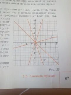 Что является графиком прямой пропорциональности как построить