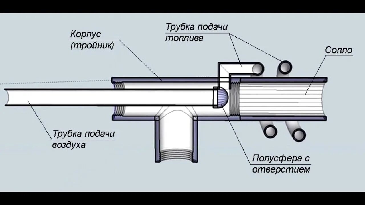 Самодельная дизельная. Горелка Бабингтона на отработанном масле чертежи. Горелка на отработанном масле чертежи самодельная. Самодельная дизельная горелка чертежи. Горелка Бабингтона чертежи.