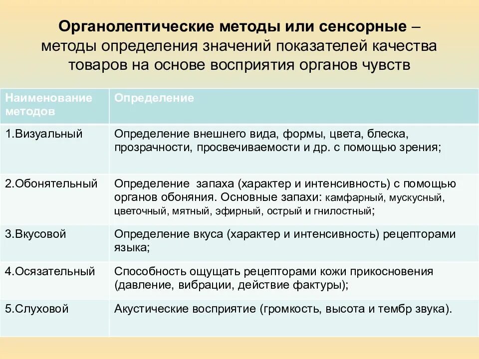 Органолептические методы. Органолептические исследования. Органолептические методы исследования. Методы определения показателей качества продукции.