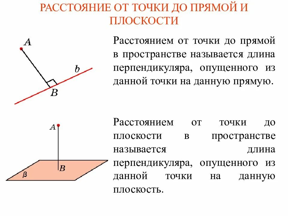 Между перпендикуляром и