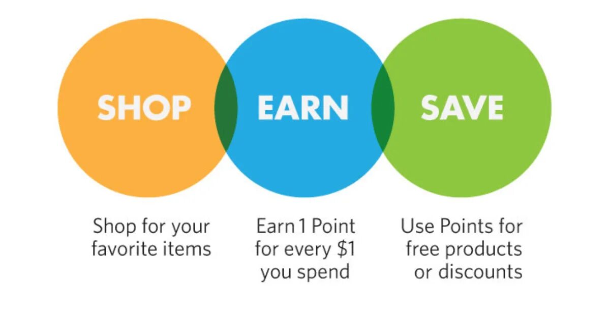Just point. Reward program. your earned points. earn or spend.