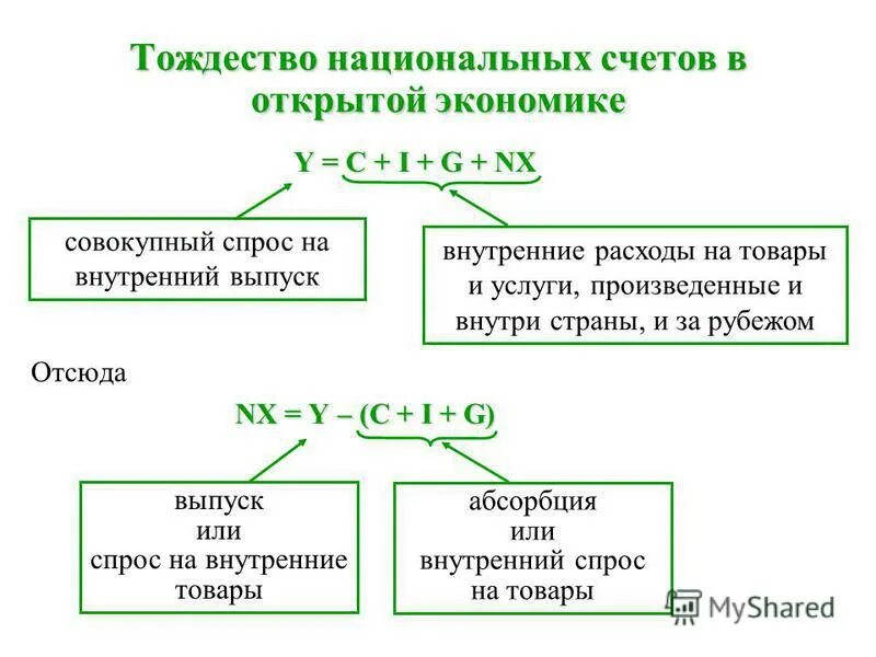 Национальные счета экономика