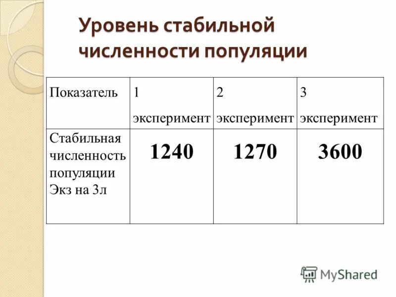 Возрастная пирамида популяции. Стабильная и нестабильная. Отличница чисел каждое число. Стабильные ядра. Стабильные ядра.