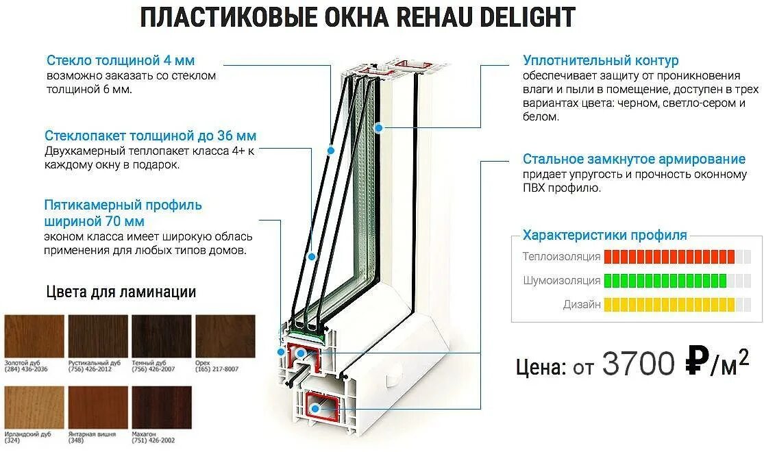 Классы пластиковых окон