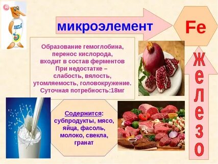 Какой микроэлемент включен в запрещенный