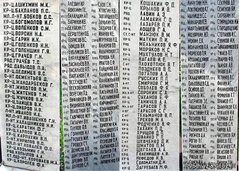 Список памяти. Список фамилий погибших. Архивные данные по фамилии. Военные захоронения по фамилии. Списки погибших в ВОВ по фамилии.