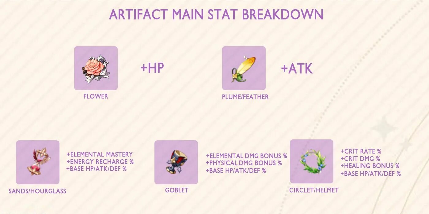 Приватка геншин 4.5. Артефакты Геншин Импакт. Таблица характеристик артефактов Геншин Импакт. Геншин Импакт характеристики артефактов. Таблица статов артефактов Геншин Импакт.