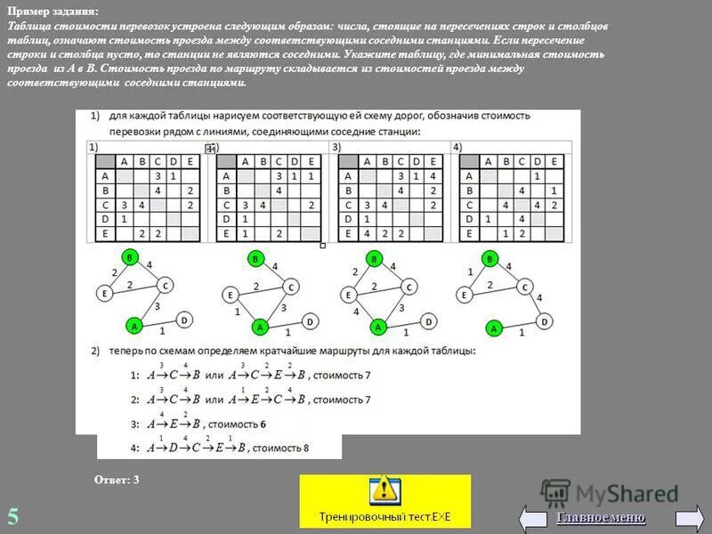 Тест теоретическая информатика информатика 10 класс. Числа стоящие на пересечениях строк и Столбцов. Таблица стоимости перевозок устроена. Таблица стоимости перевозок устроена следующим образом числа. Пересечение таблиц.