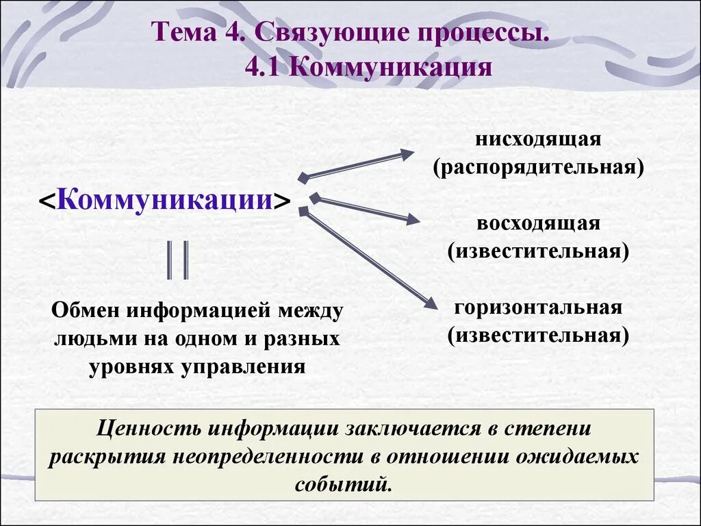 Нисходящая коммуникация. Коммуникации как связующие процесса управления. Связующие процессы в менеджменте коммуникации. Восходящая и нисходящая коммуникация. Связующие процессы в менеджменте кратко.