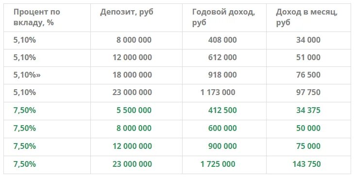 6 300 сколько в рублях. Деньги и проценты. Годовой процент депозита в Сбербанке. Денежные вклады под проценты. Деньги под проценты в Сбербанке.