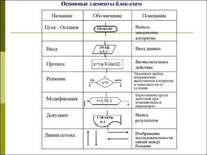 Укажите элементы блок схемы личная эгограмма