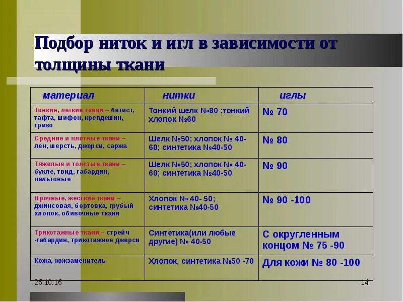 Подбора в зависимости от