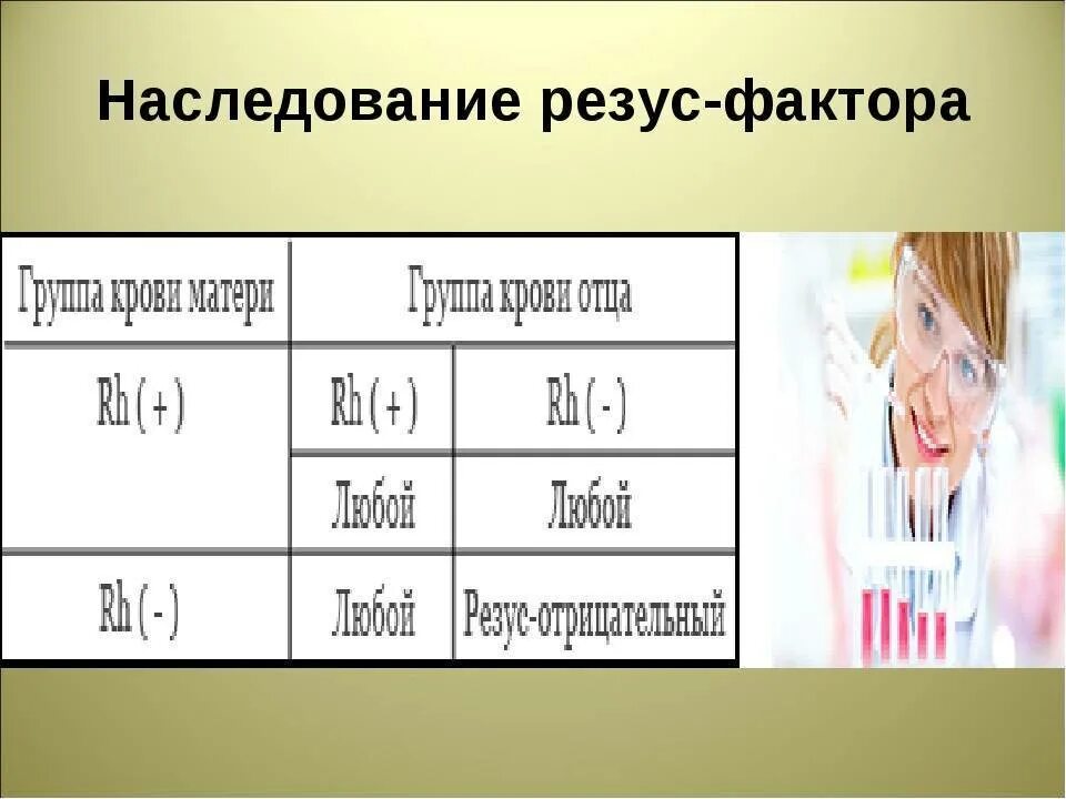 Как передается резус детям. Наследование групп крови и резус фактора у человека. группы крови и резус-фактор таблица генетика. наследование групп крови и резус фактора генетика. группы крови генетика резус фактор.