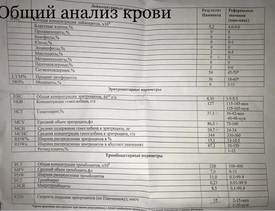 Анализ червя. Анализ на паразитов. Анализы на паразитов в организме. Анализ крови на паразитов у взрослых. Анализы при глистах.