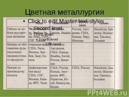 Основные продукты цветной металлургии тест