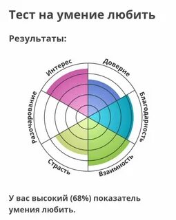 Тест на умение любить пройти нож