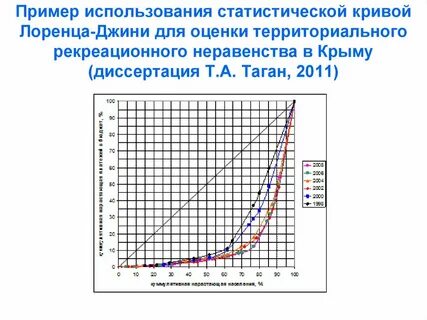 Используя статистические