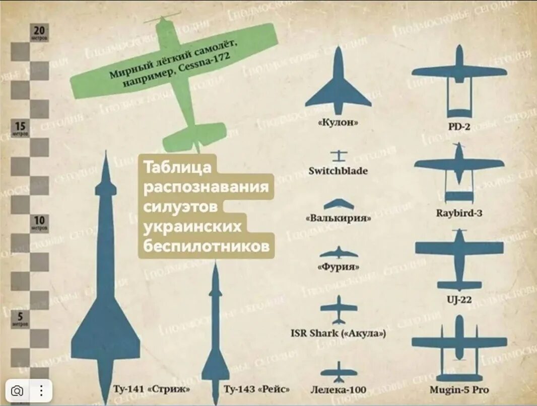 Чем дрон отличается от бпла