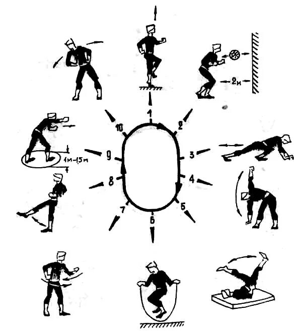 Кольцевой комплекс. Метод круговой тренировки для развития быстроты. Комплекс круговой тренировки развитие скоростно-силовых качеств. Комплекс круговой тренировки на развитие силовых качеств. Комплекс круговой тренировки для развития силовой выносливости.